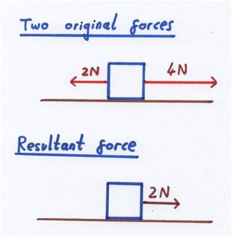 The Work Done When Equal Forces Act on Boxes